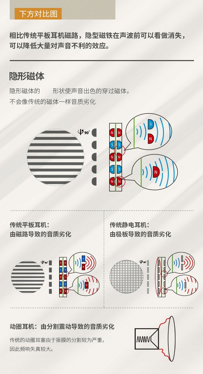 HIFI earphone AUDIOHIFIDEVA0003_1