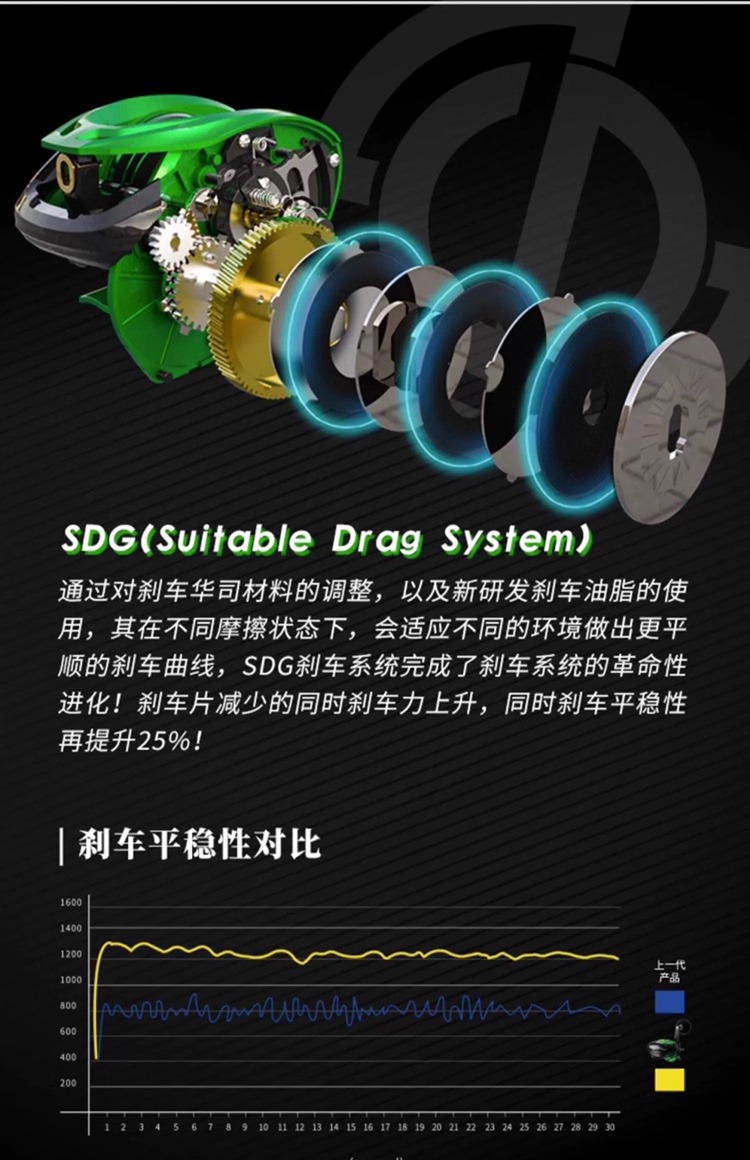 Fishing reel FISHHAIBOVENOM_8
